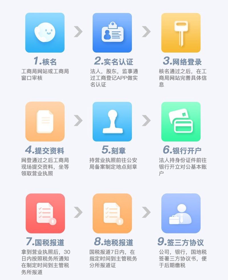 东莞代办营业执照，为企业成长铺路