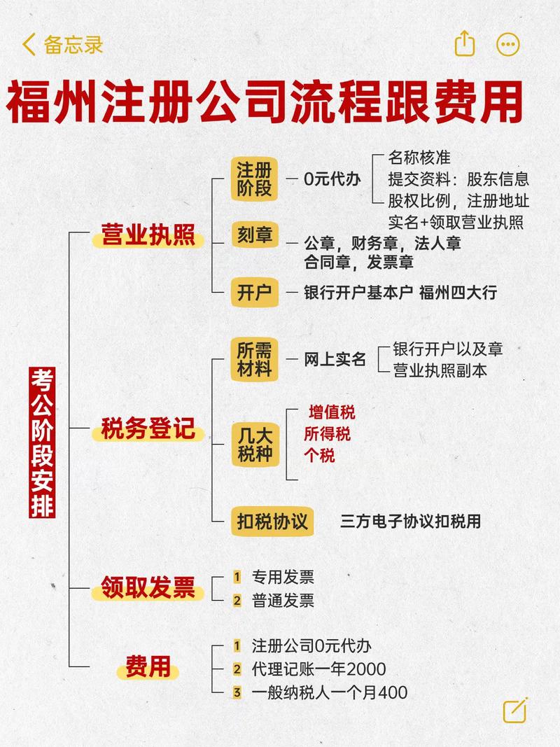 轻松办理营业执照，让创业之路更加顺畅