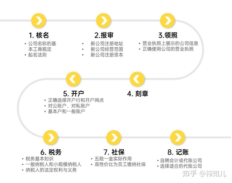 公司注册的选择——东莞篇:一站式服务平台的便捷与优势