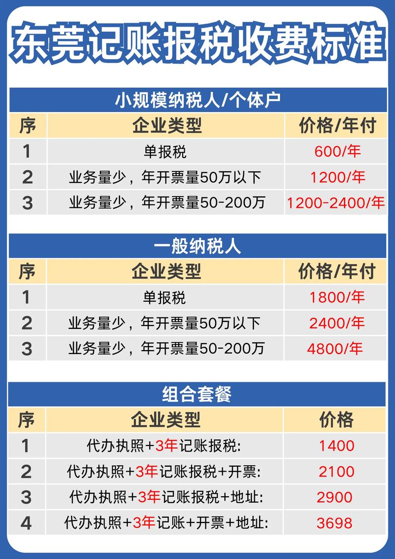 东莞代理记账行业动态:精准服务助力企业健康成长