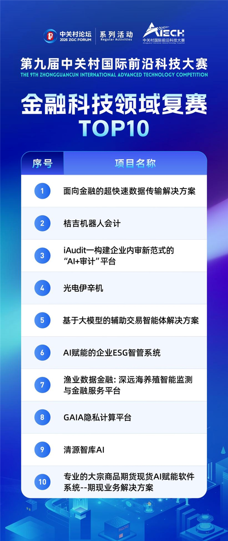 代理记账报税行业：紧跟财税改革步伐